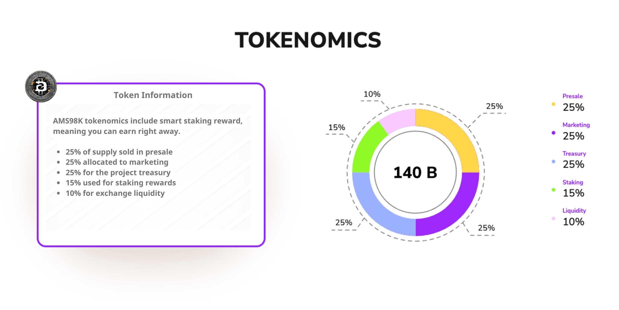 Token Information